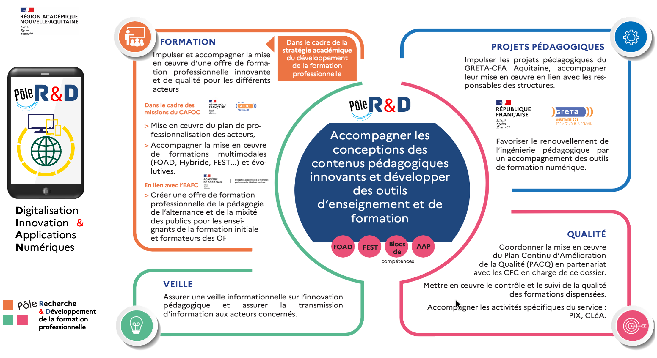 P Les Et Services Gip Fcip D Aquitaine